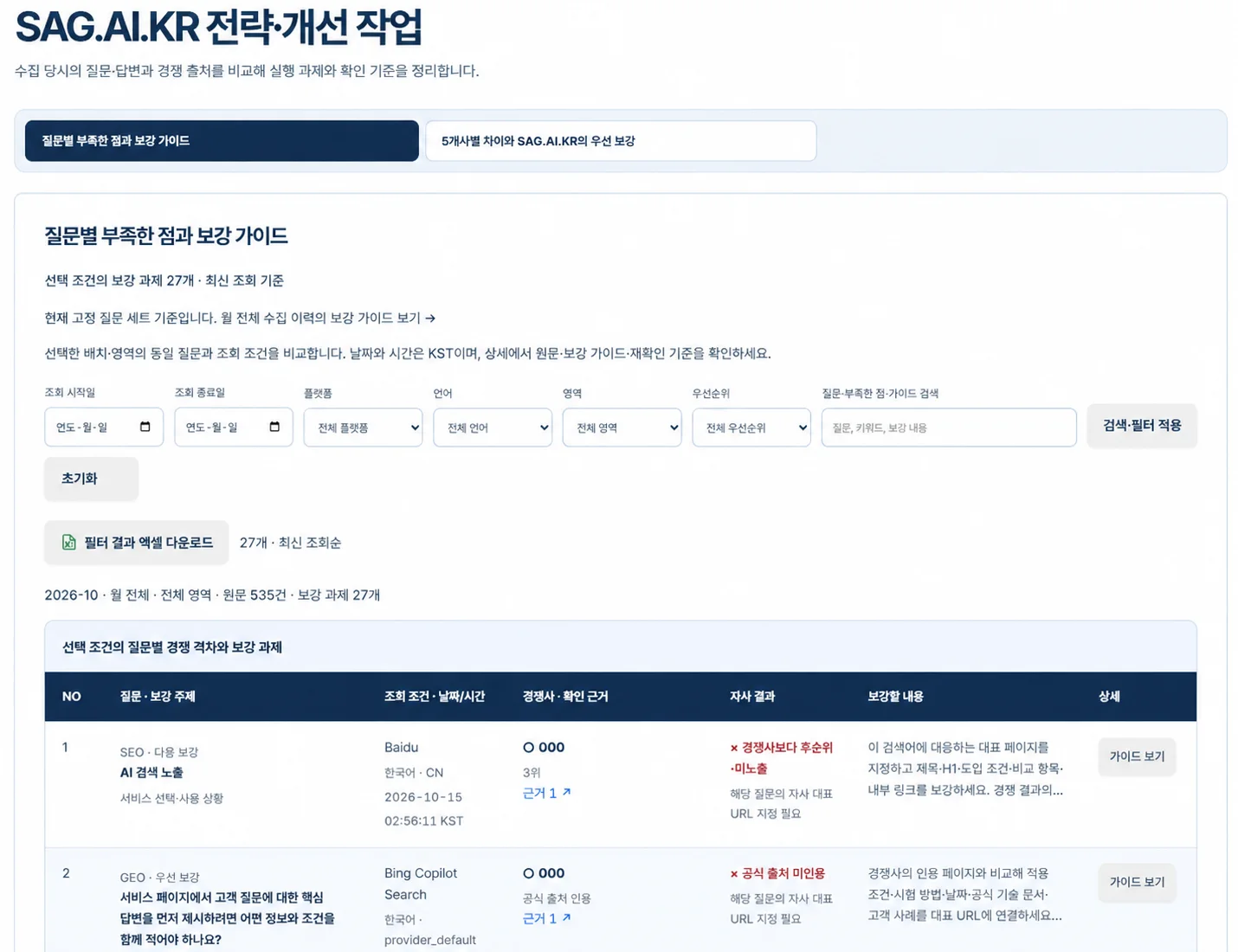 SAG 질문별 전략 개선 화면 예시